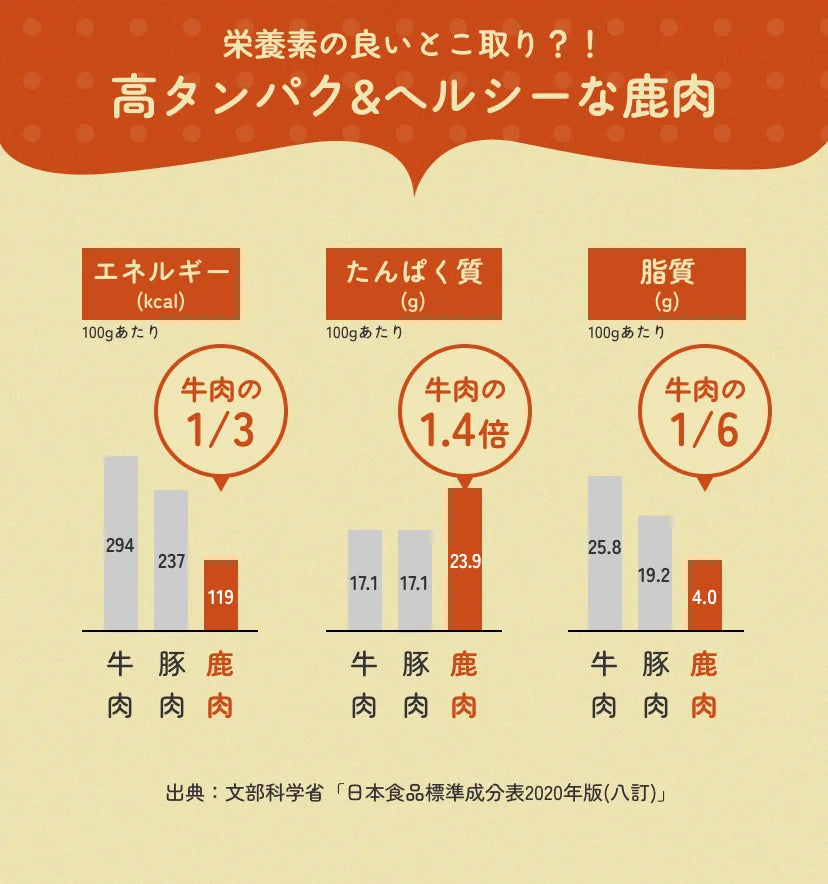 鹿肉ウェットフード(レトルト)